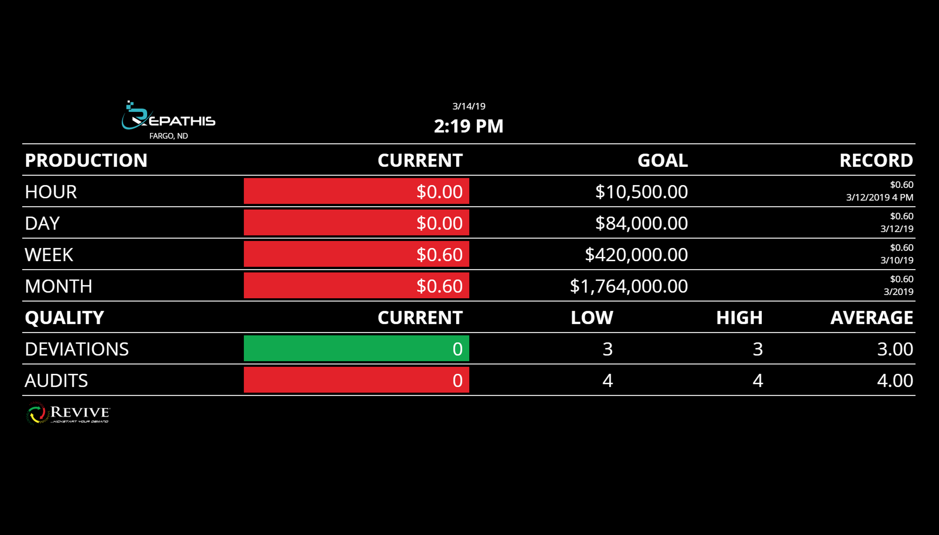 Production Dashboard